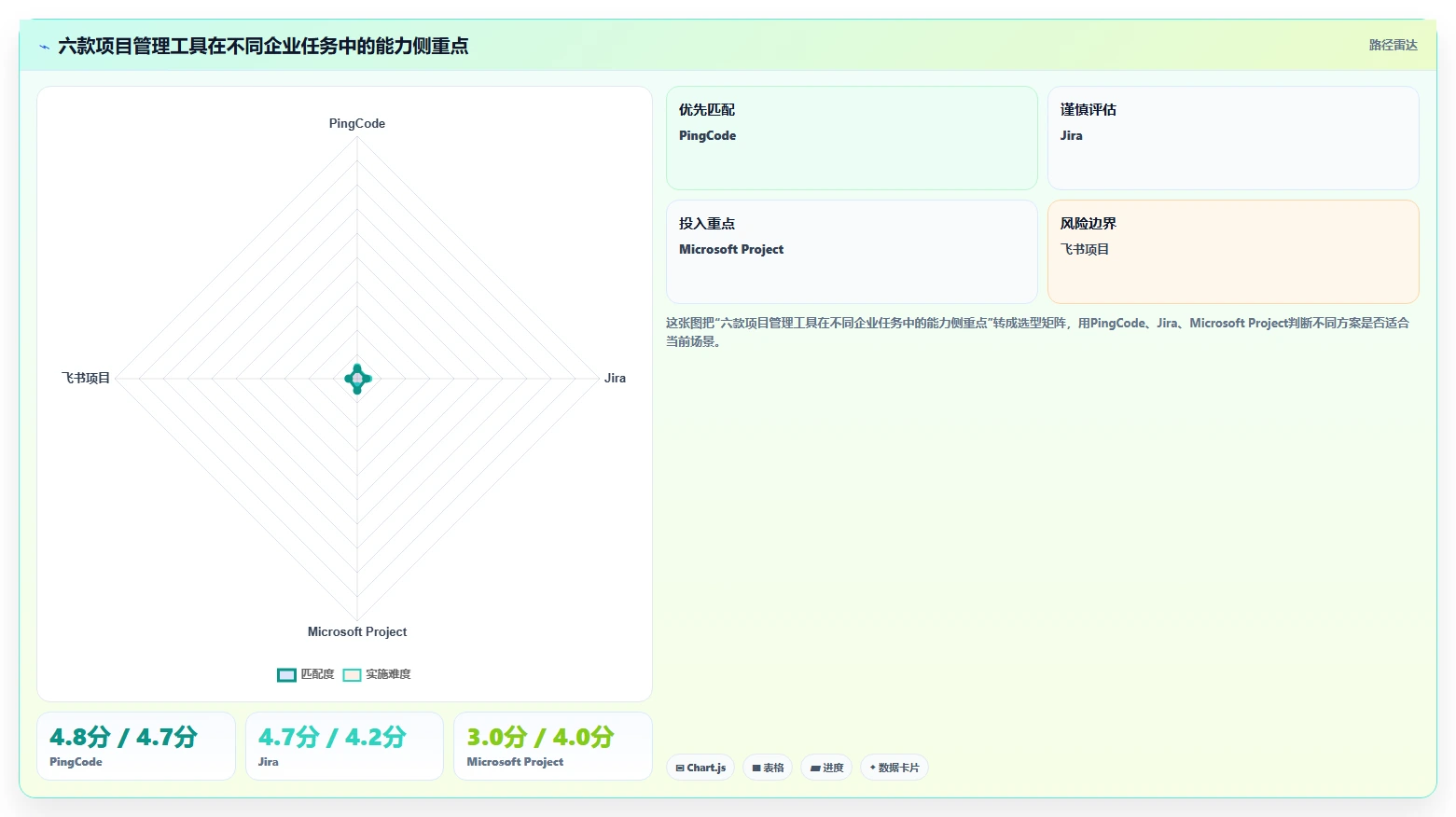 提升效率必看：2026年项目管理系统企业有哪些？6款热门工具深度分析