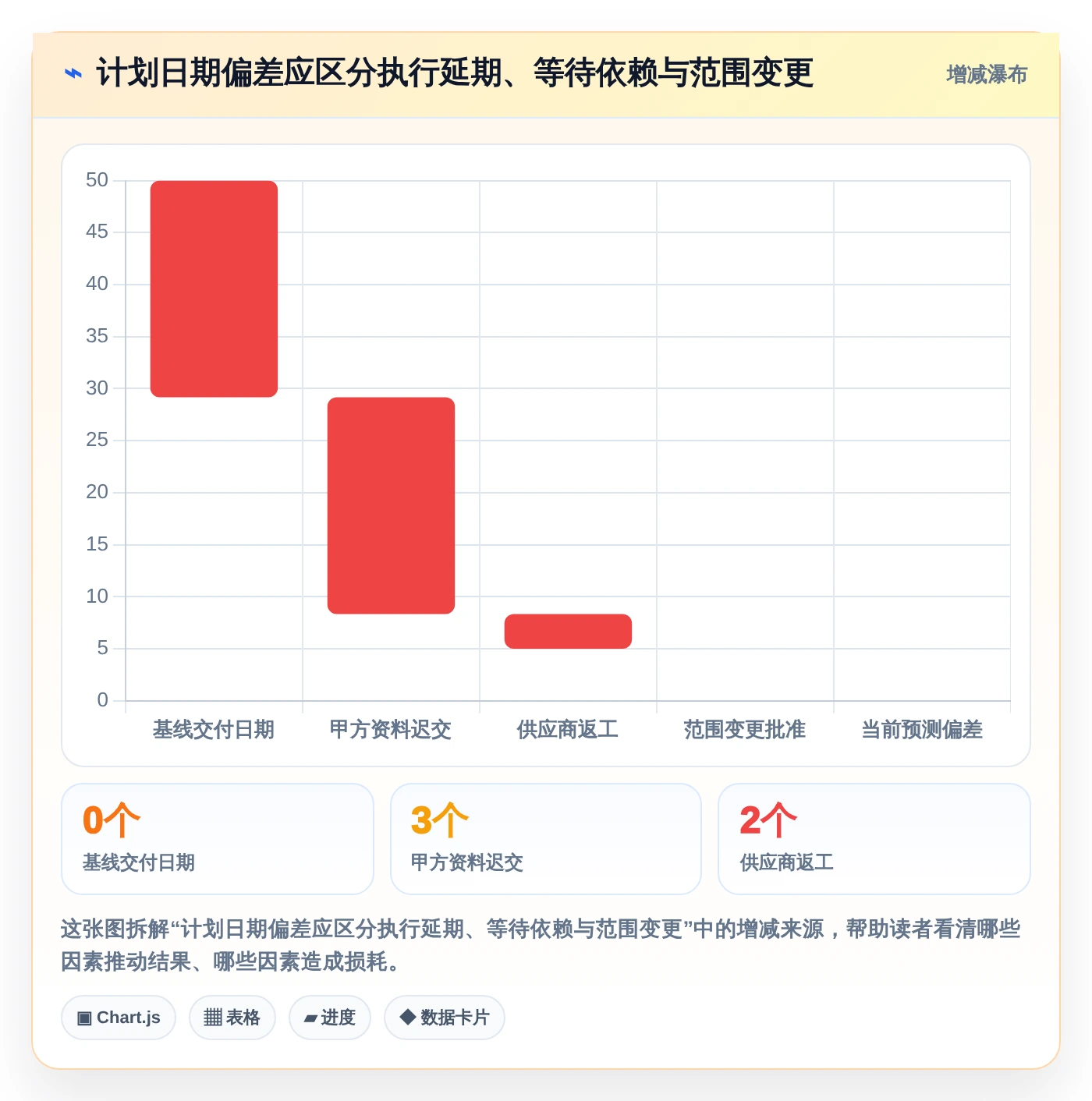 项目管理新趋势：2026年8款热门外包项目进度表格盘点