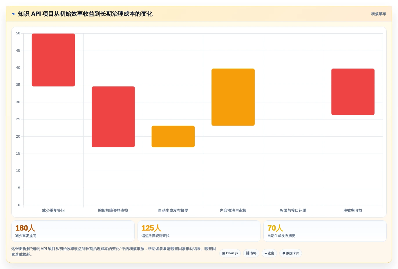 打造高效研发:2026年最值得投资的5大知识库API