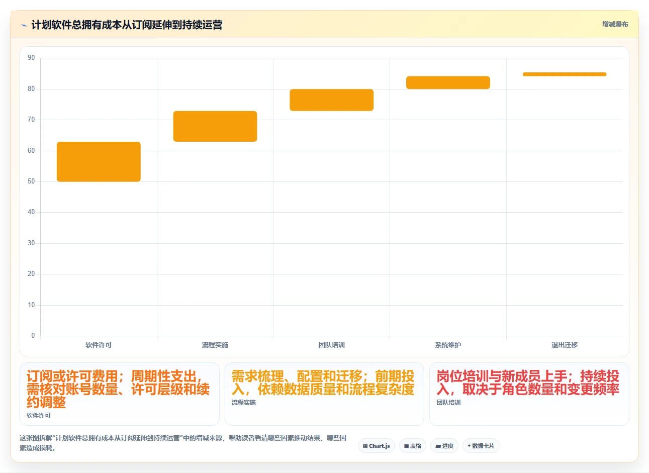 2026年项目管理新宠:6款计划列表软件工具全面对比