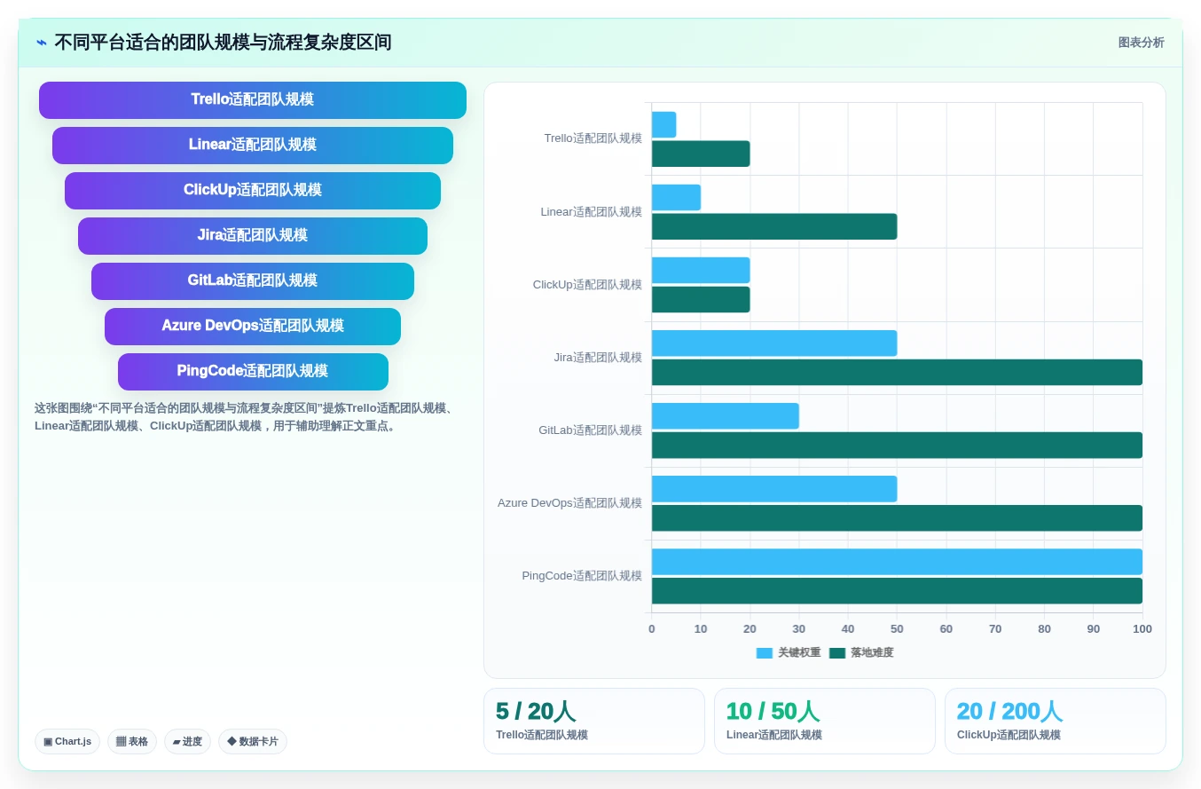 研发团队必备:2026年最受欢迎的7大项目 管理 平台工具推荐
