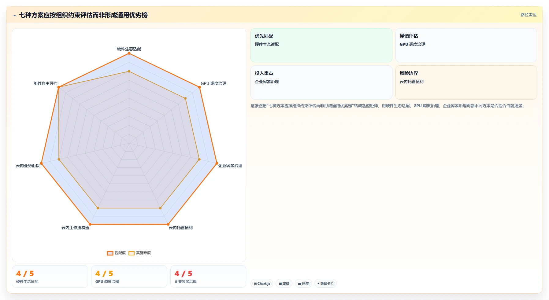 如何选择适合你的智算平台管理工具？2026年最新7款工具对比指南