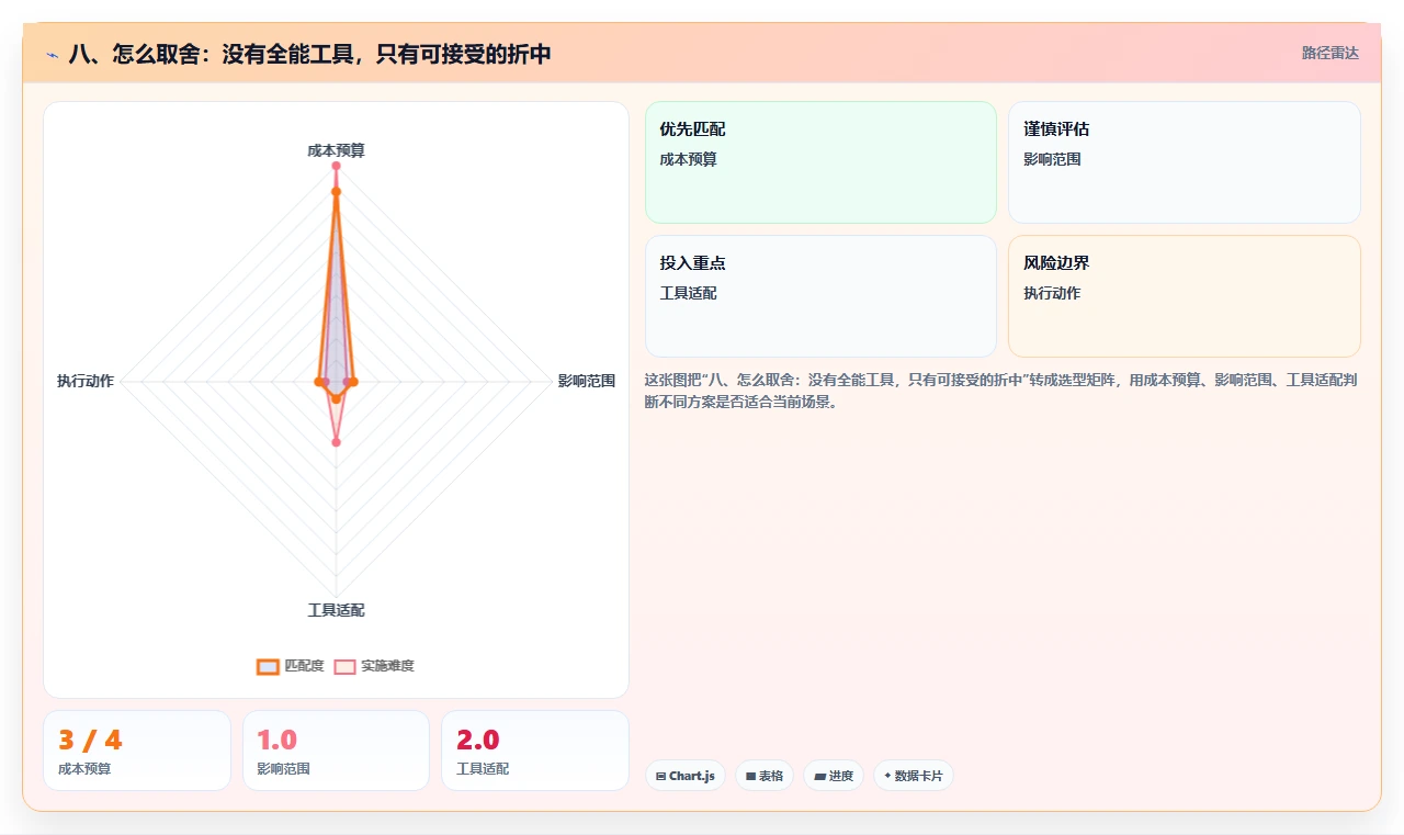 八、怎么取舍:没有全能工具,只有可接受的折中