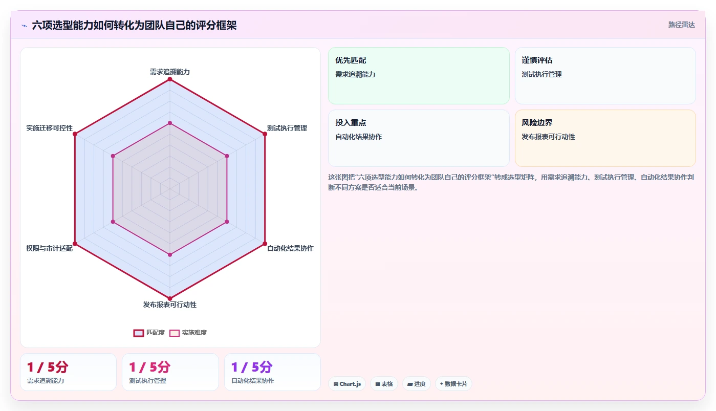 突破测试瓶颈：2026年7款革新型飞蛾测试管理软件对比分析