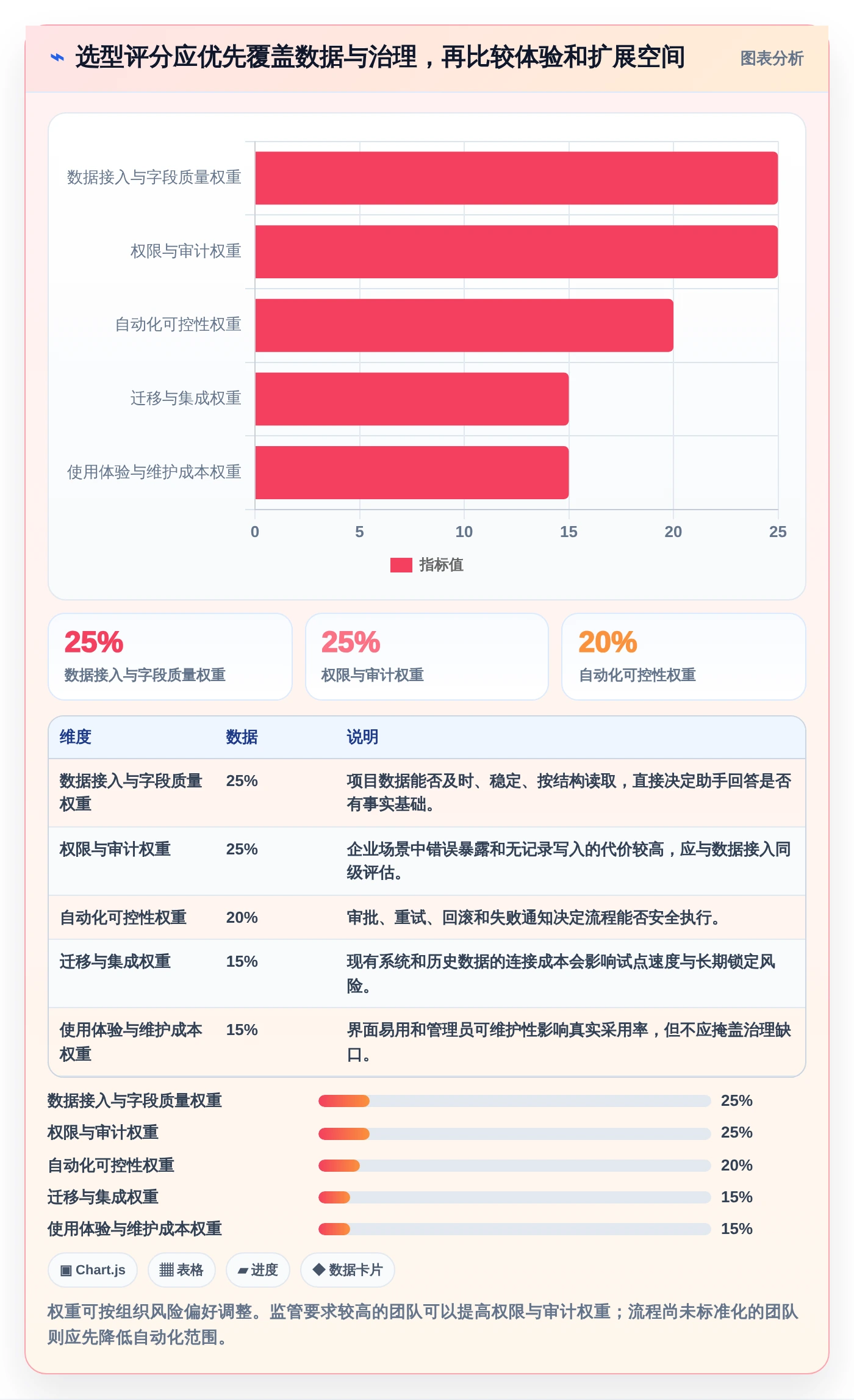 2026年必备:十大如何创建项目管理助手工具深度对比