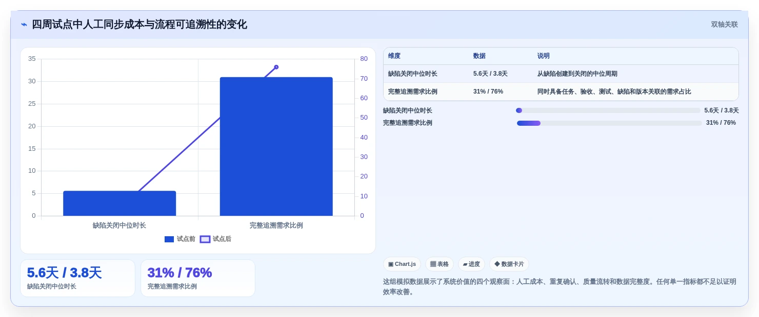 提升研发效率:2026年7款热门搭建管理系统工具推荐