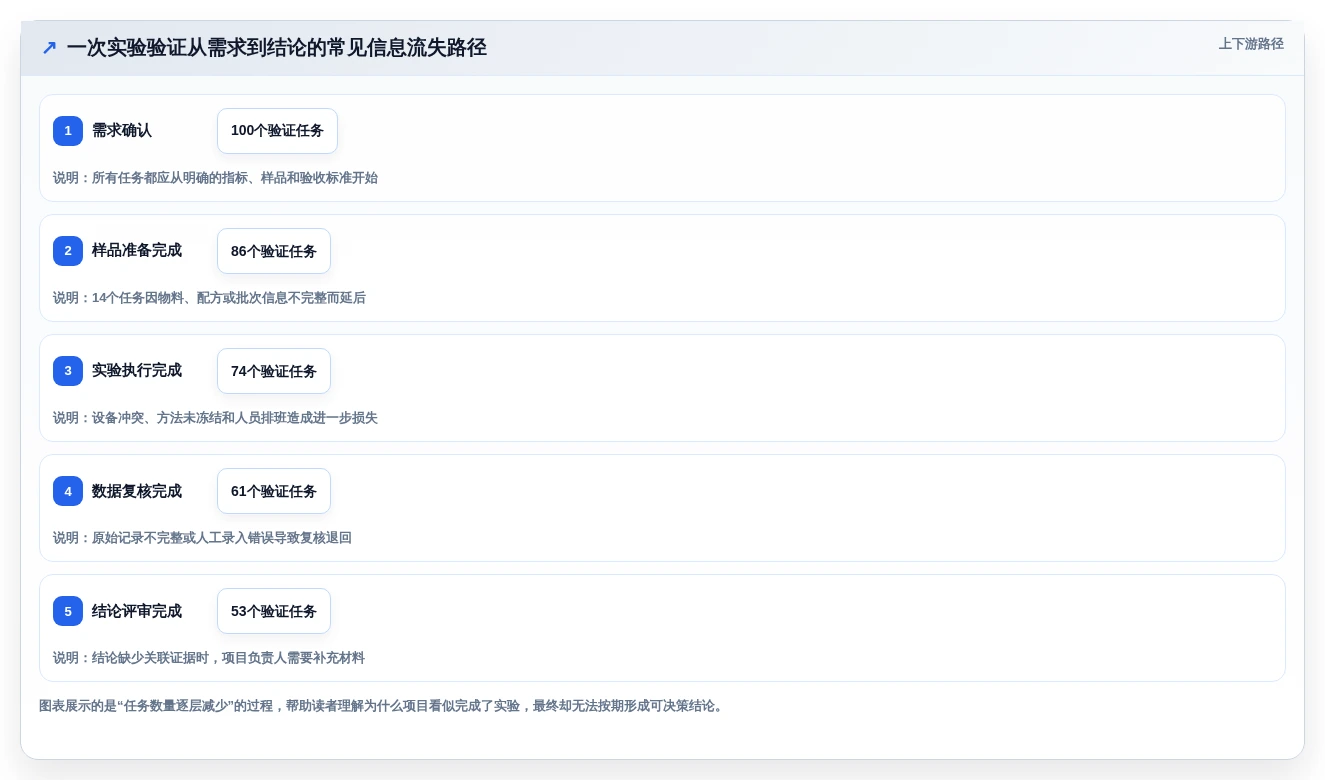 2026年研发实验室管理软件大盘点:8款最受欢迎工具深度对比