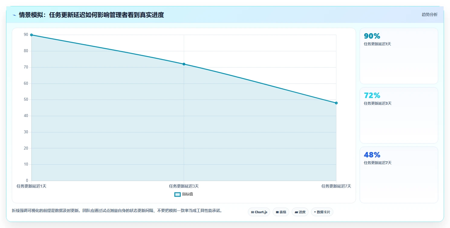 2026年项目管理效率大提升:6款顶级项目管理可视化表工具横评