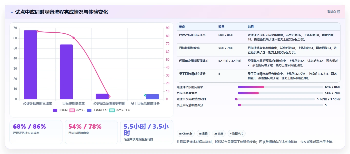 提升团队效能:2026年最受欢迎的5款综合绩效管理平台推荐