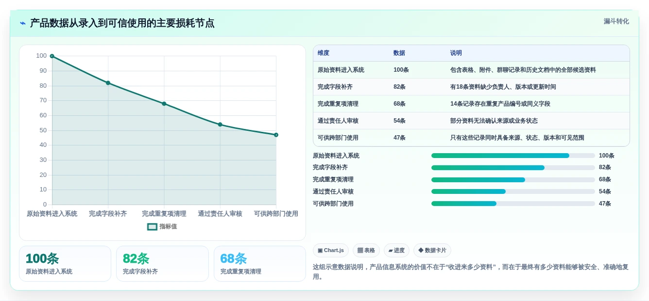 高效管理产品数据:2026年最值得投资的5大产品信息记录软件