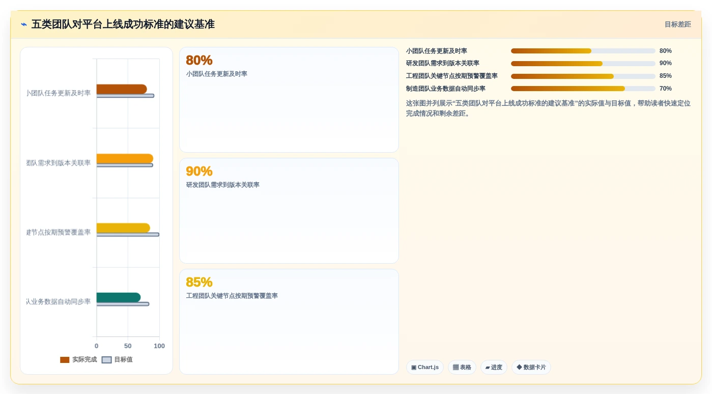 2026年项目进度管控平台选型:9款自动化追踪工具深度对比