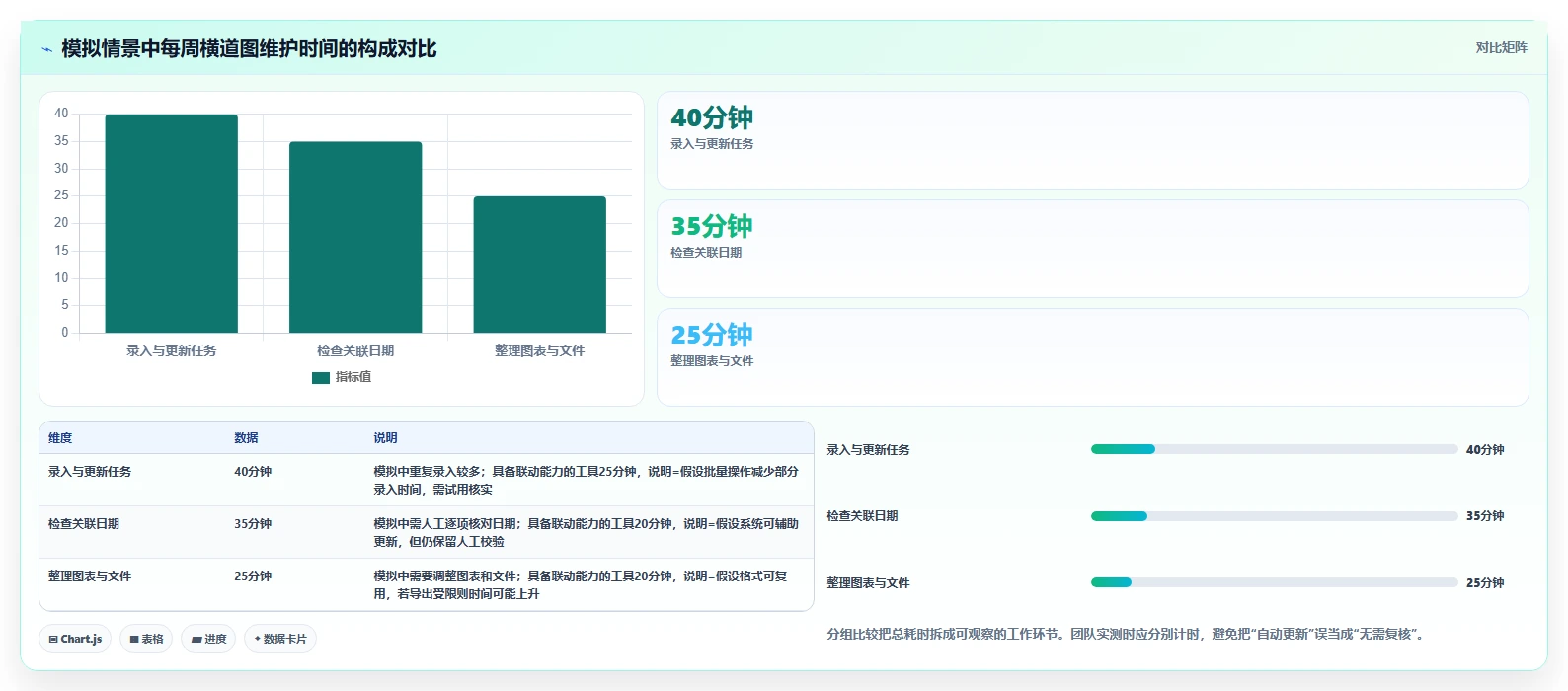 2026 年最佳施工计划横道图自动生成软件工具对比：如何选择合适的工具？
