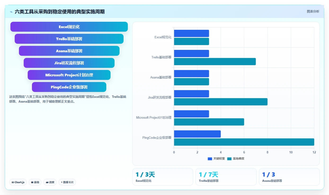 2026年必备:6大excel项目管理的软件工具对比与选型指南