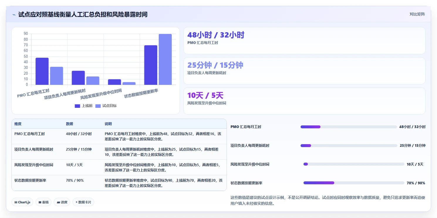 2026年必备:Top 6 pmo管理软件工具全面对比