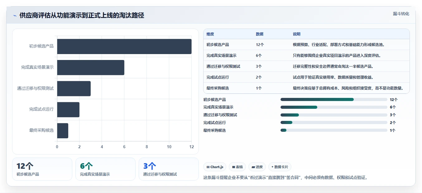项目管理新趋势:2026年文档大全软件选型指南