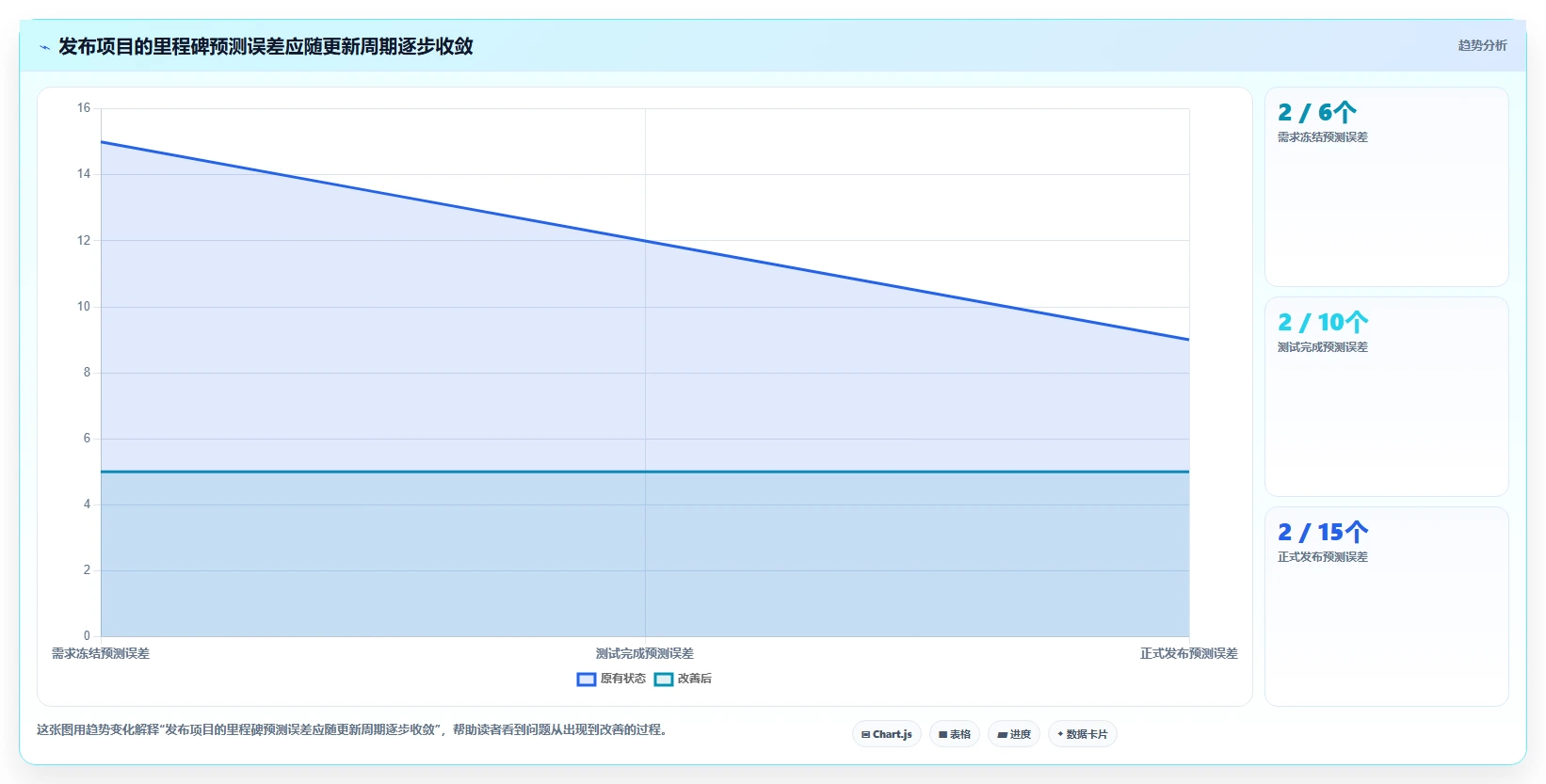 项目管理新趋势：2026年最受欢迎的5大网络计划图软件工具