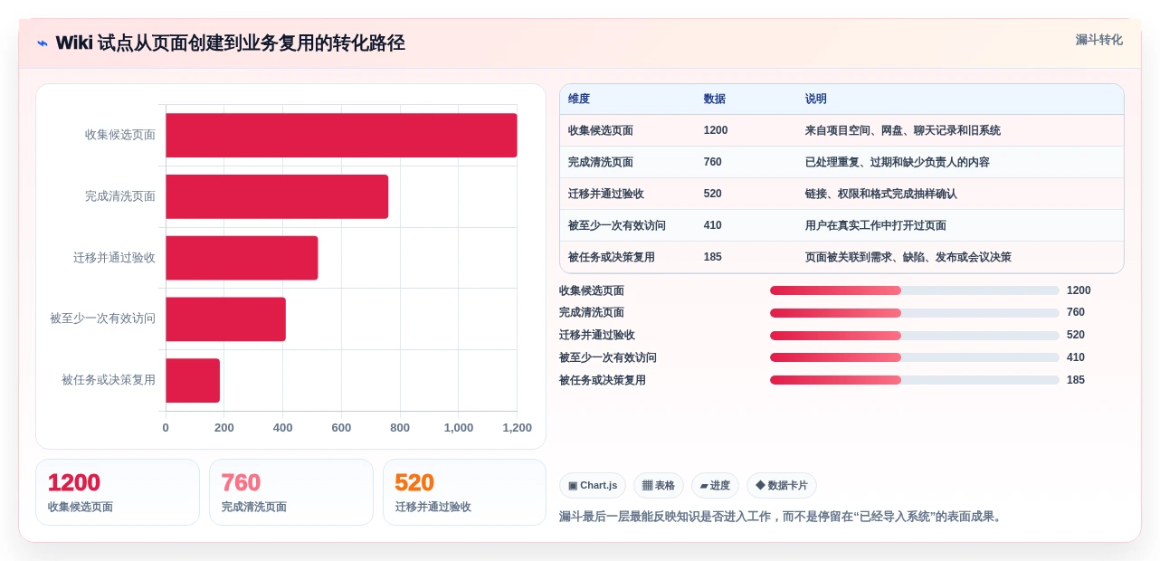 2026年效率神器:6大好用的wiki软件全面对比