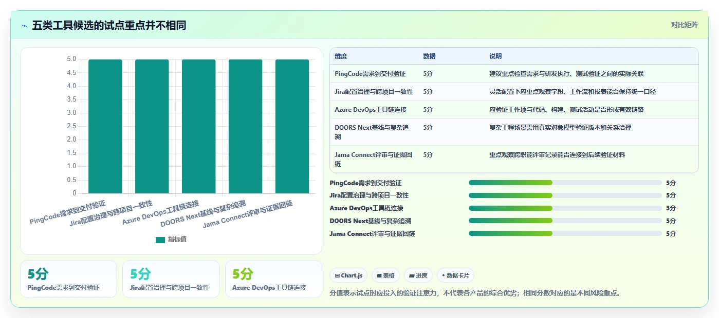 选对工具事半功倍:2026年需求管理工具选型指南Top5