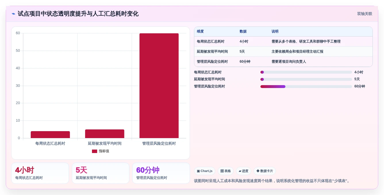 2026年项目管理新趋势:6款高效进展系统工具深度对比