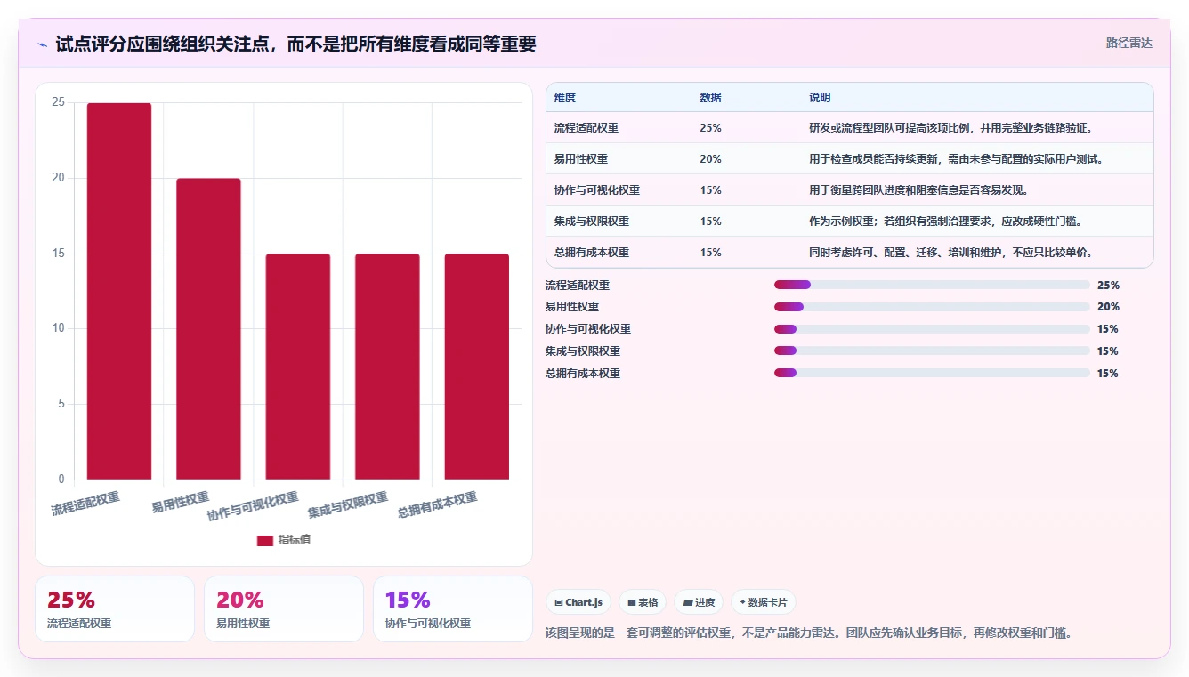2026年12款主流项目管理软件客户满意度排名与选型指南
