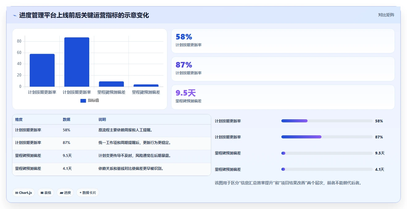 解锁项目管理新高度:2026年瀚文编制的进度计划工具选型指南