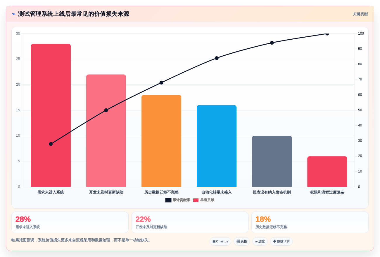 效率飙升!2026年最值得投资的5大一体化测试管理系统工具推荐