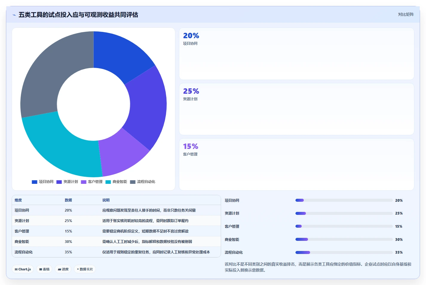 精细化管理工具选型指南：2026年提升企业竞争力的5款必备利器