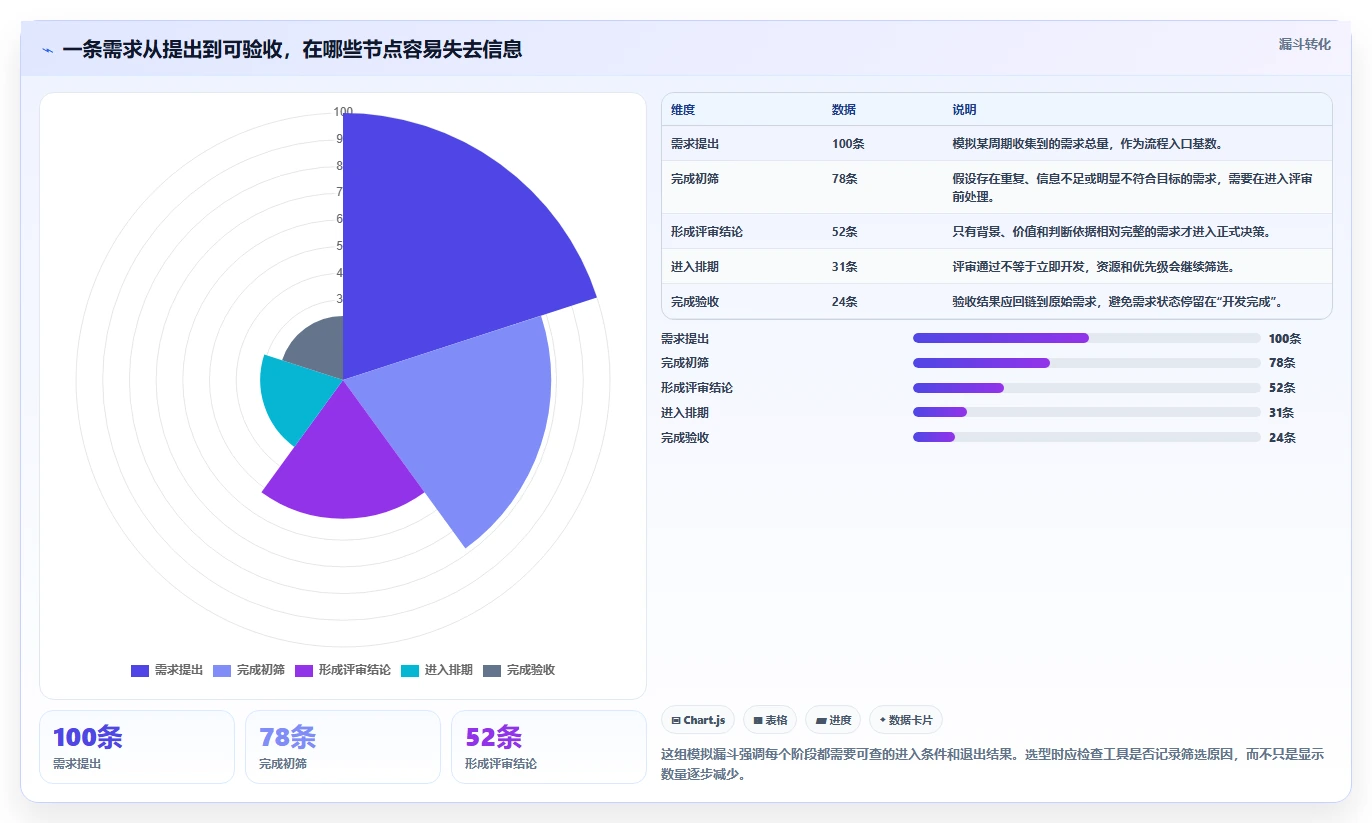 2026年效率革命：8款顶尖工具管理需求软件全面对比