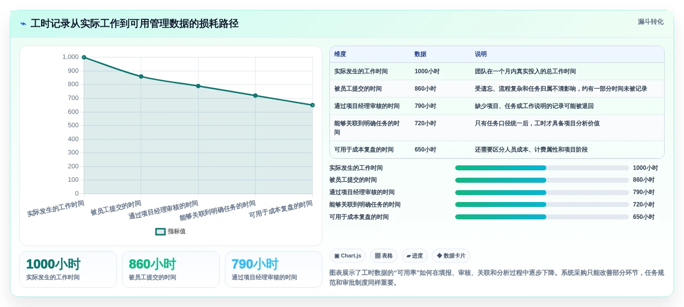 项目经理必看:2026年最受欢迎的5款工时管理系统’我的工时’工具盘点