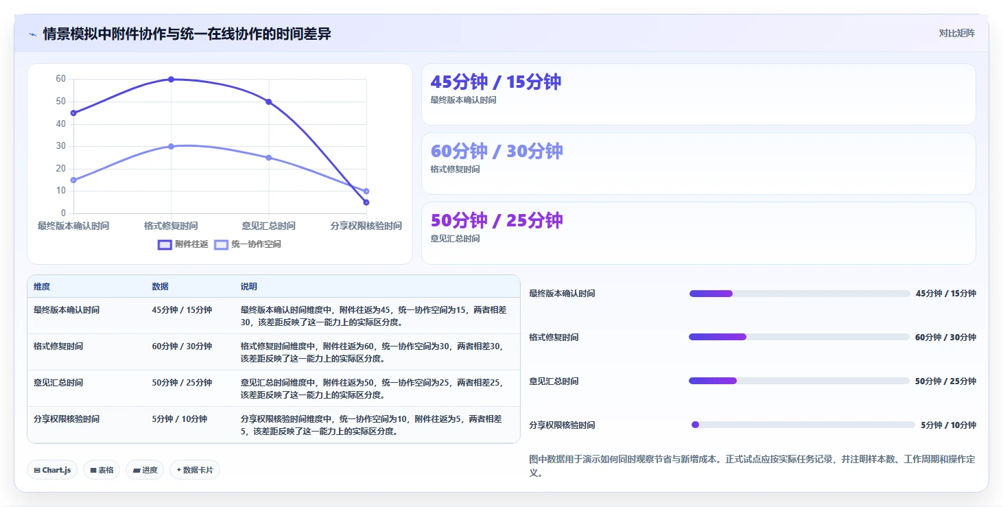 2026年效率神器:6款最强大的在线文档处理软件全面对比