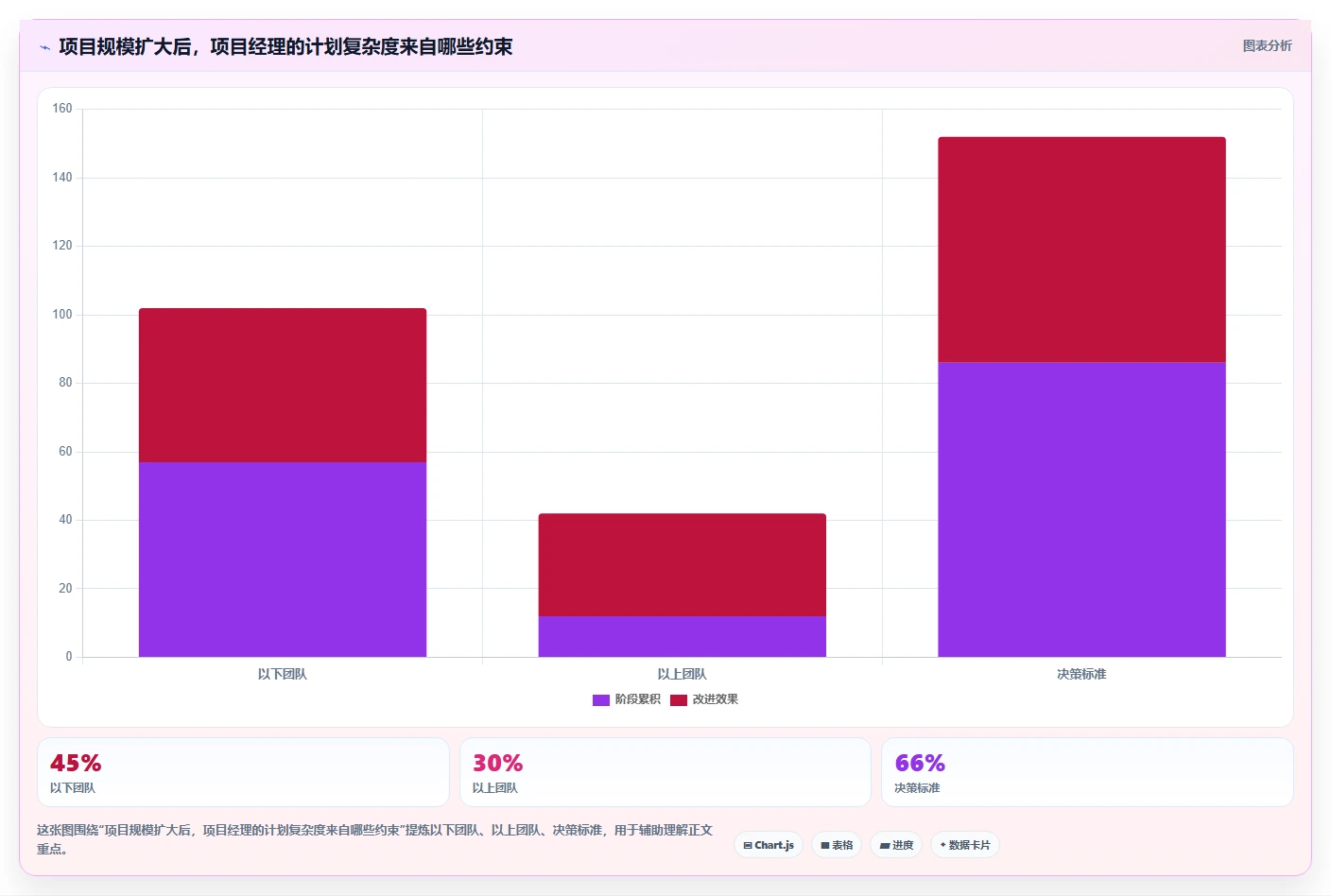 项目经理必读：如何在2026年选择最适合的项目开发计划工具？