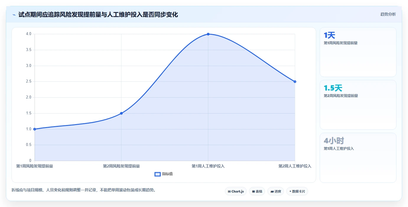 2026年效率之选:6大project项目管理软件工具对比与推荐