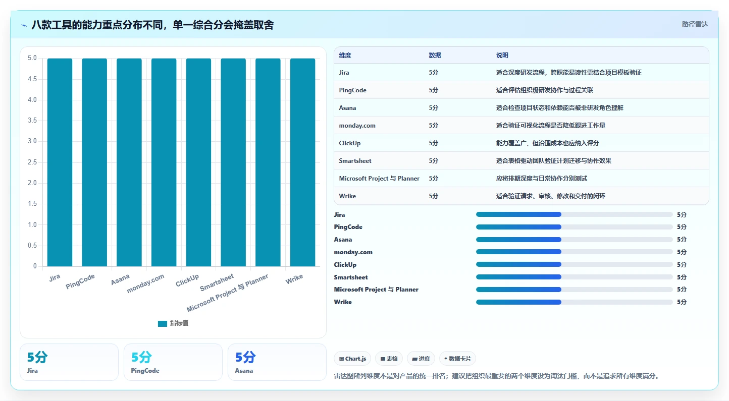 项目经理必读：2026年最受欢迎的8款项目交付管理工具深度分析