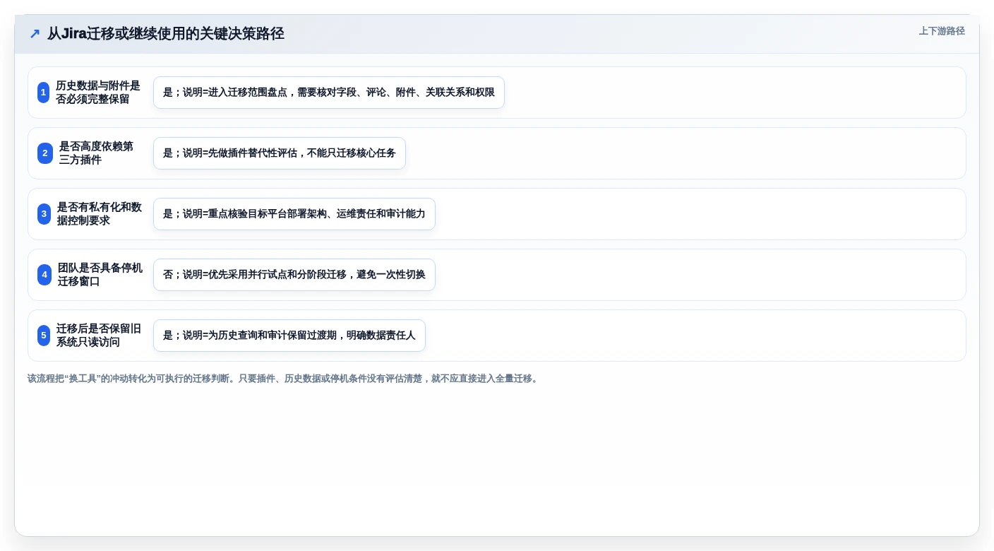 2026年国内外7款高效项目管理工具深度对比：从PingCode到Jira的企业选型指南