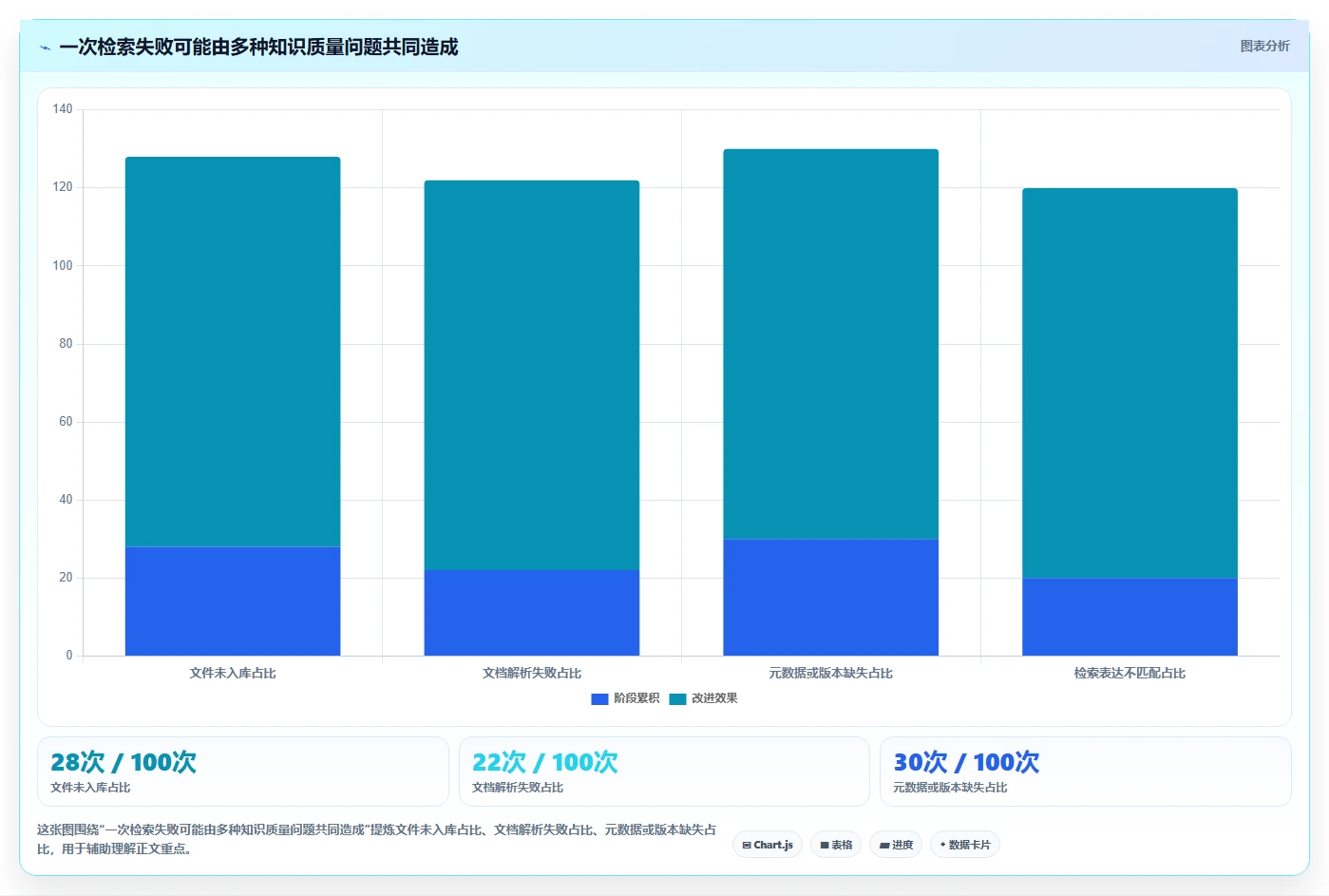 告别信息混乱:2026年本地知识库管理系统选型指南