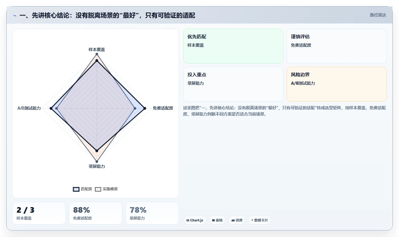 2026信息化产品管理系统哪家好？企业选型对比与决策指南