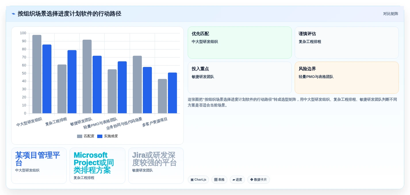 2026年项目管理革新:6大进度计划跟踪软件深度对比