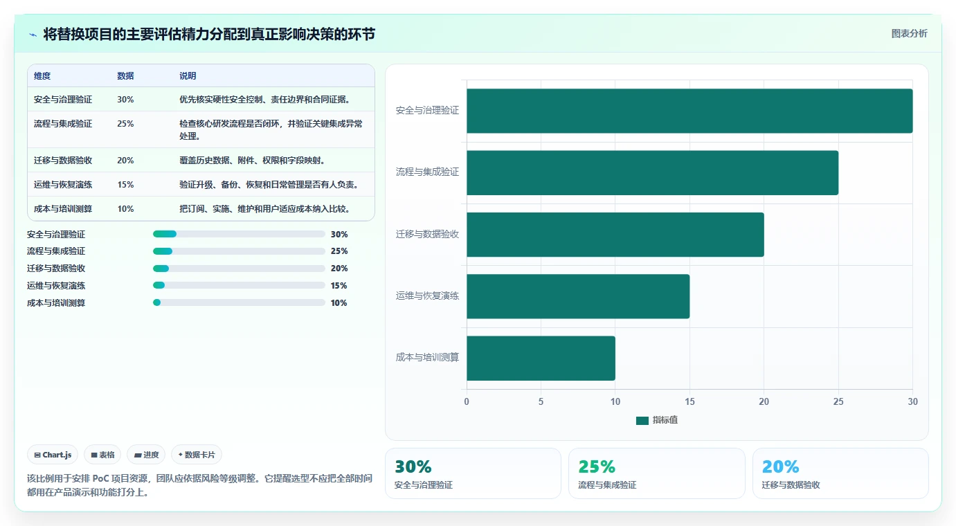 2026安全的Jira替代软件前10有哪些?十款工具测评助你选型