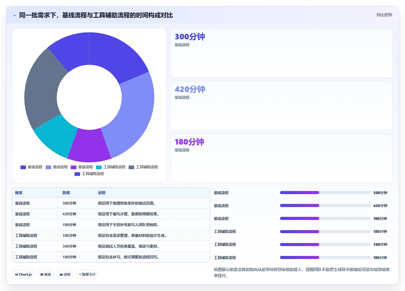 测试团队效率倍增!2026年最值得投资的5款软件测试用例生成工具