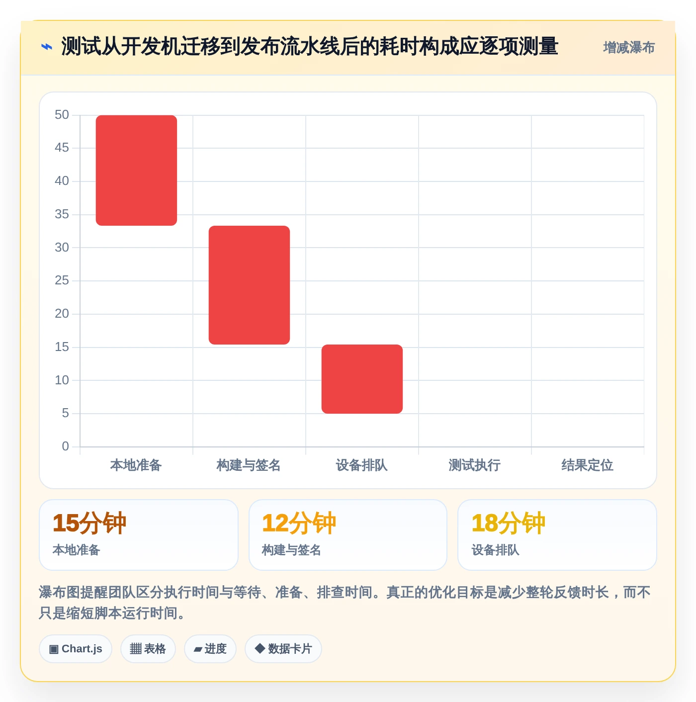 iOS开发者必备:2026年最值得尝试的8大软件测试工具推荐