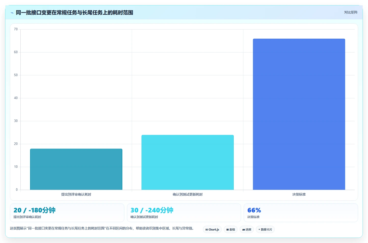 提升协作效率:2026年接口文档在线编辑工具选型指南