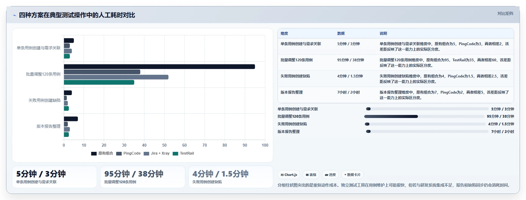 2026年效率之选:8大测试用例管理产品工具深度对比