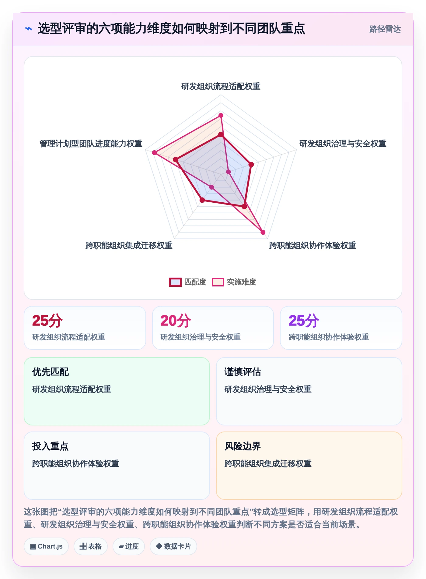 一文读懂:2026年项目经理用到的软件选型指南,7款工具深度分析