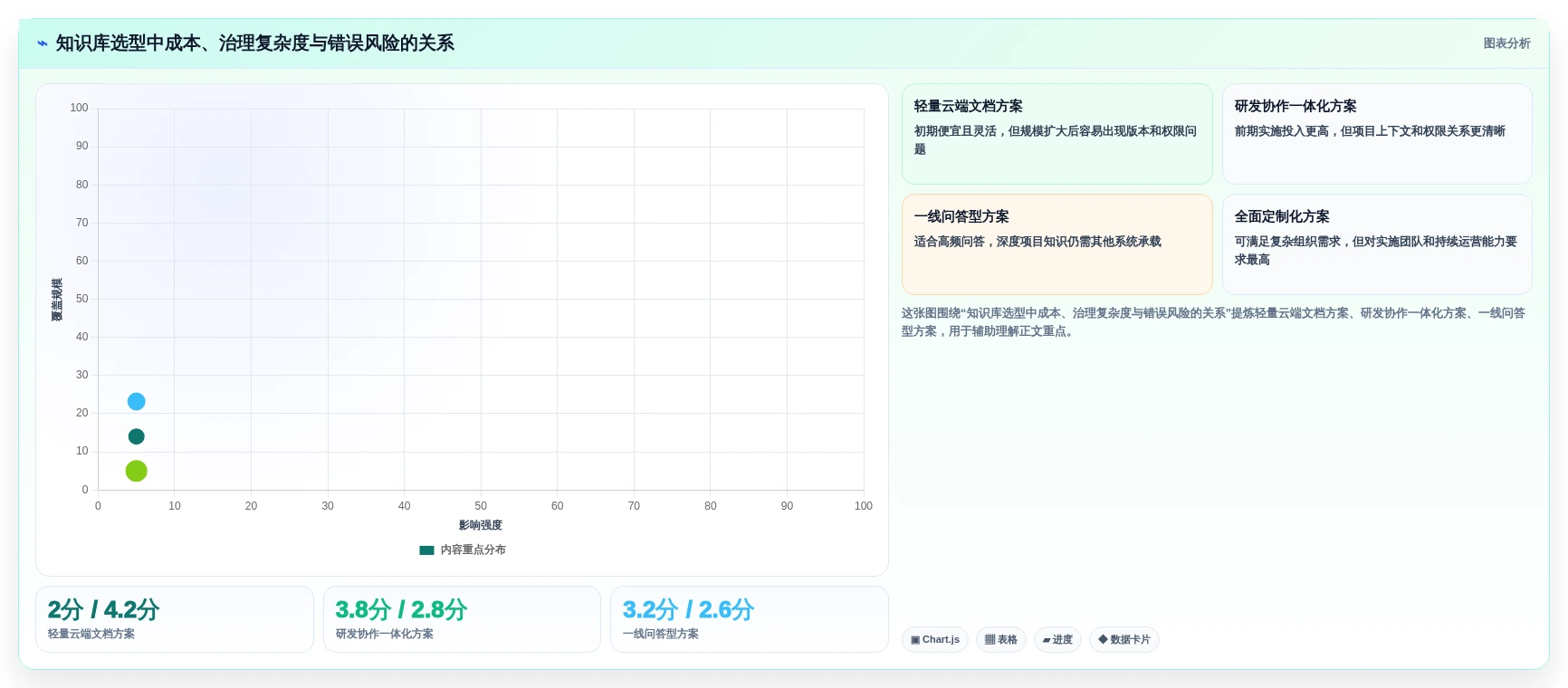 打造智慧企业:2026年最值得投资的5款公司的知识库系统
