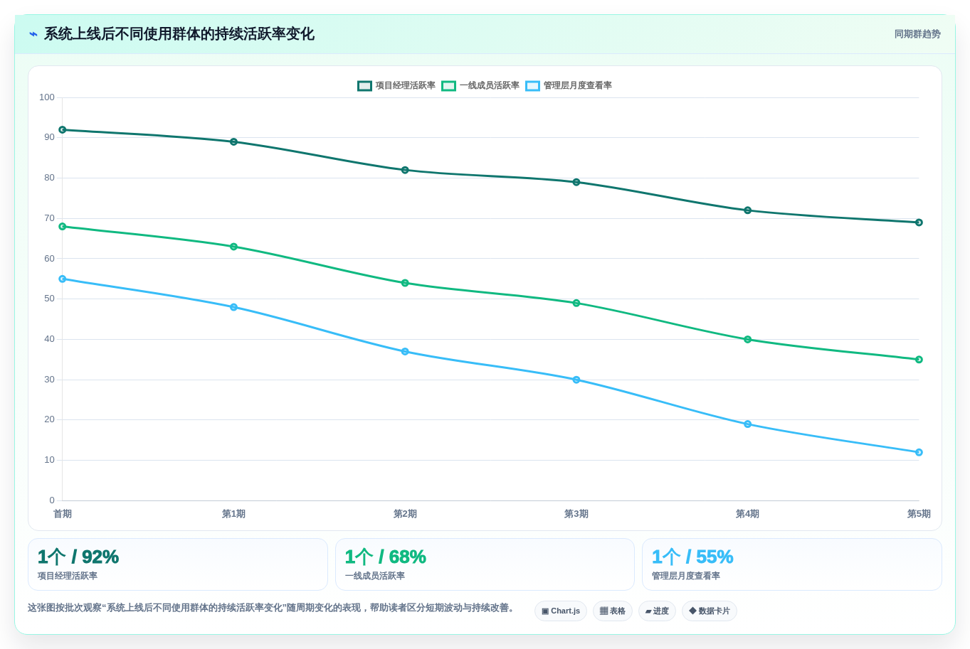 项目经理必看:7款高效报告管理系统工具对比与推荐