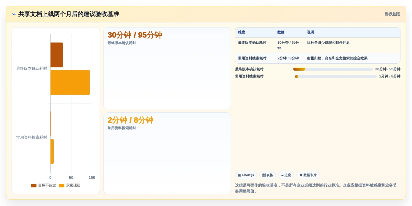 提升团队效率:2026年5大可多人编辑的共享文档软件选型指南