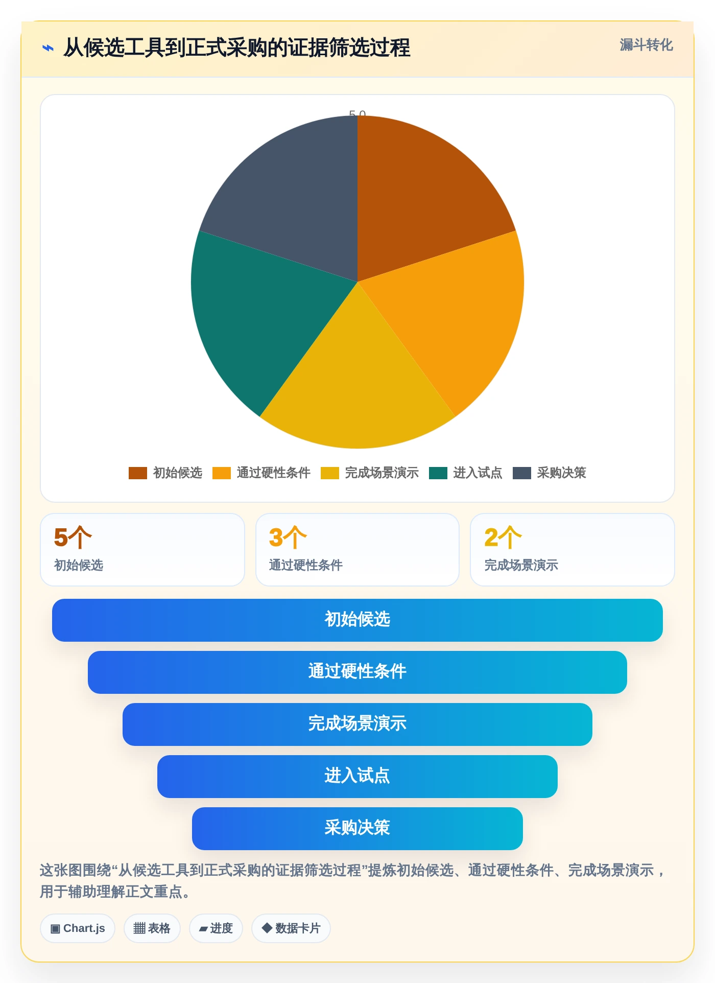 解决软件项目问题的利器:2026年最值得投资的5大研发管理工具