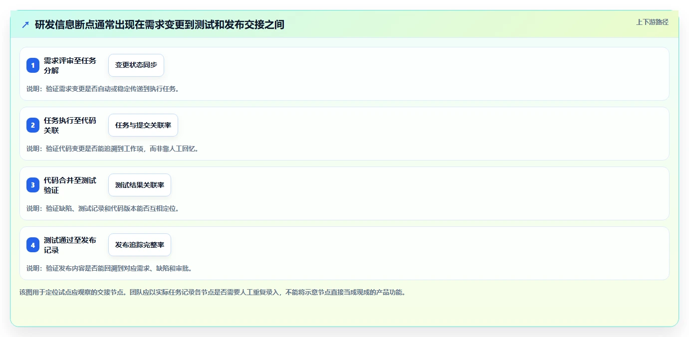 2026年研发项目管理工具选型指南:8款主流平台深度评测与信创适配分析
