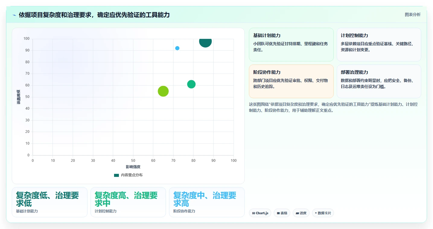 2026年性价比高的瀑布管理工具推荐：深度测评与选型指南