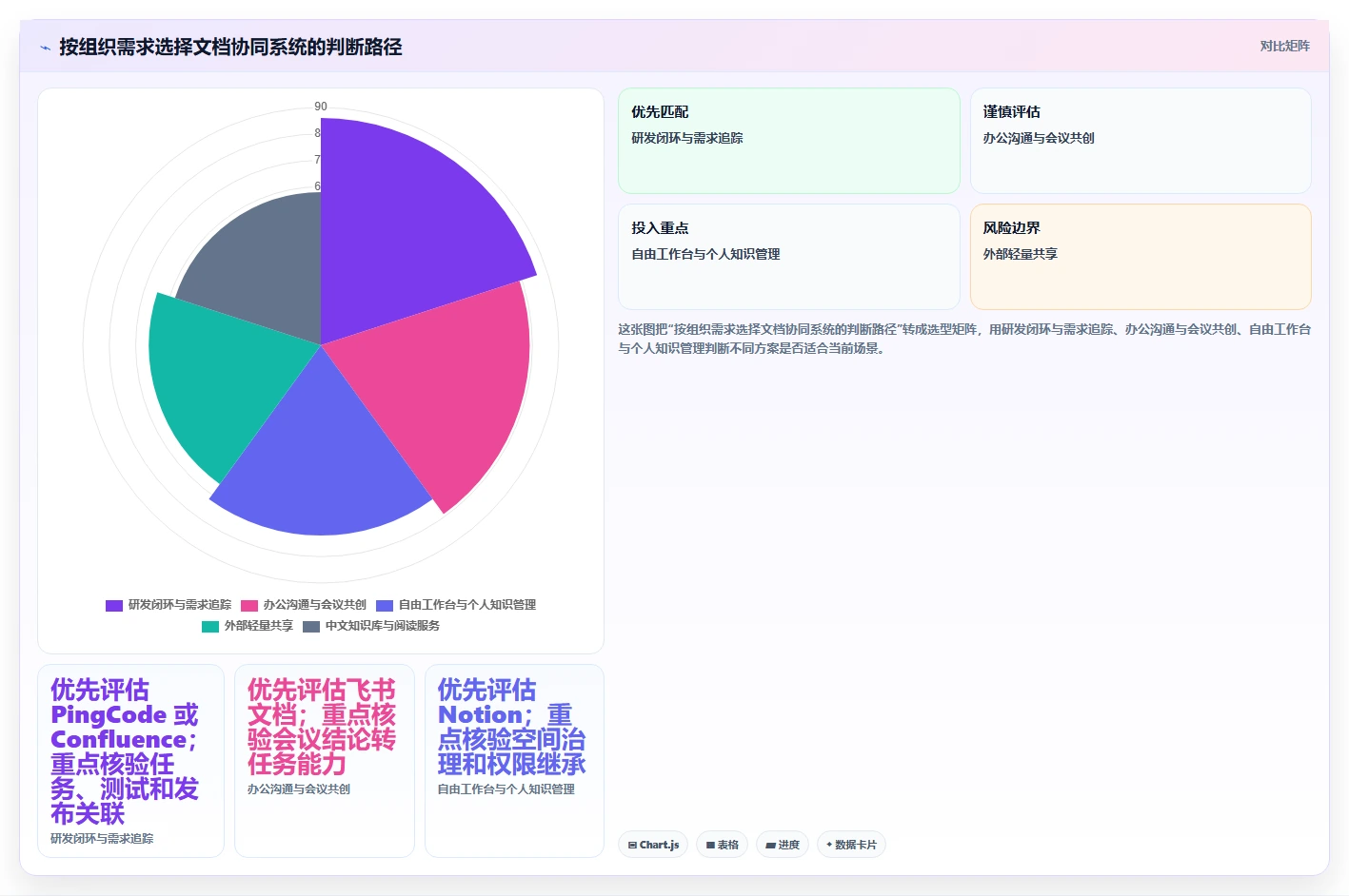 2026年效率翻倍!6款顶级文档协同办公系统全面对比